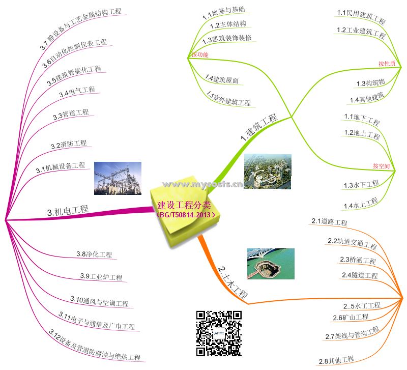 建设工程分类 01.png