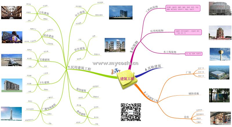 建筑工程.png
