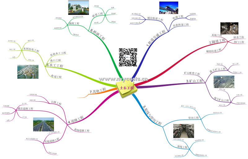 土木工程.png