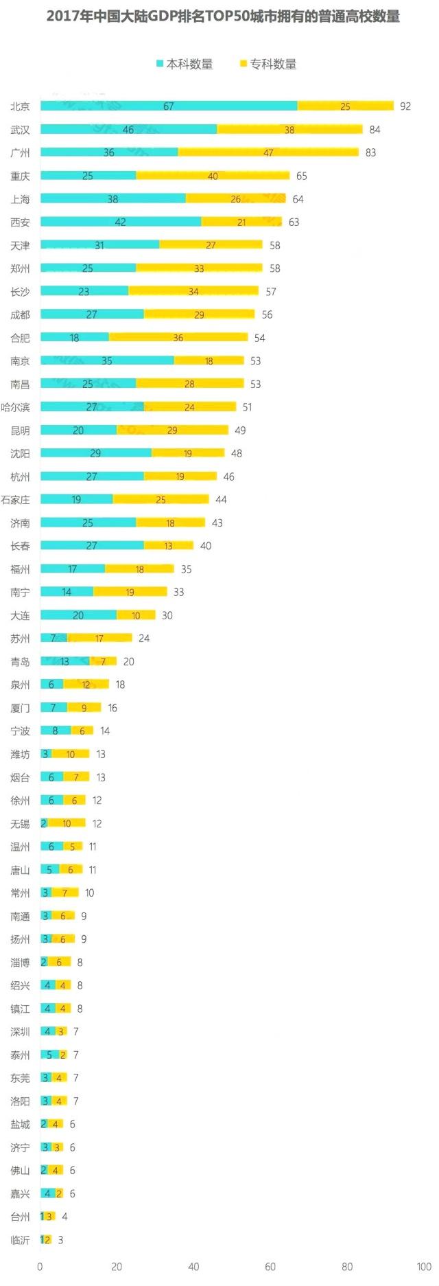 各城市高校数量比.jpg