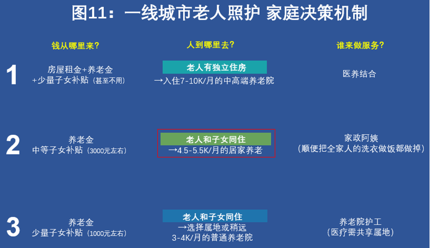 五万字拆解中国养老全产业链（下）